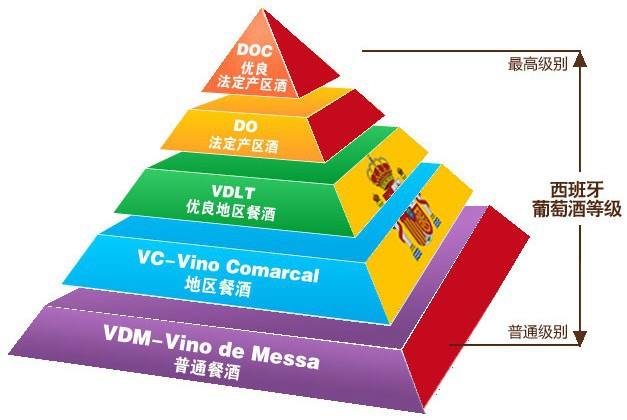 红酒级别如何区分?高端红酒和低端红酒有什么区别?