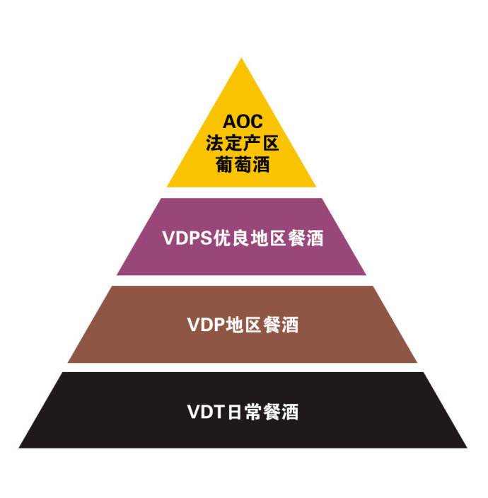 红酒级别如何区分?高端红酒和低端红酒有什么区别?