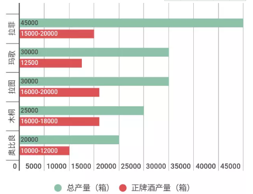 波尔多产区的一级葡萄酒庄如何排位?